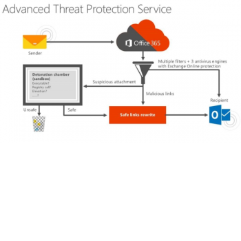 OFFICE 365 ADV THREAT PROTECT PLAN1