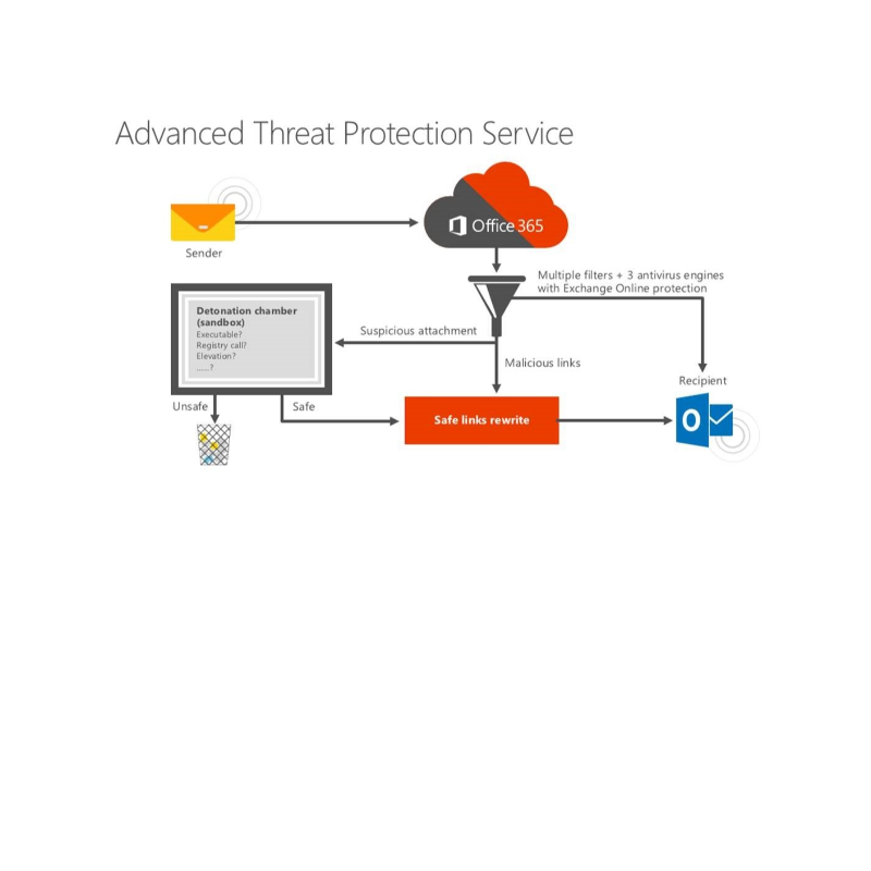 OFFICE 365 ADV THREAT PROTECT PLAN1