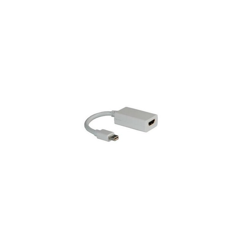 Nilox CRO12033129 adaptador de cable MiniDisplay HDMI Blanco