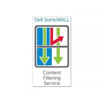 SonicWall Content Filtering Service Premium Business Edition