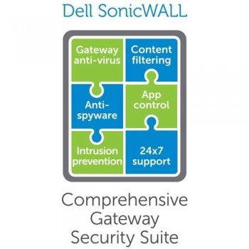 SonicWall Gateway Anti-Malware