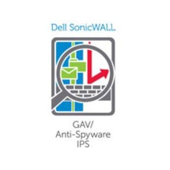 SonicWall Gateway Anti-Malware